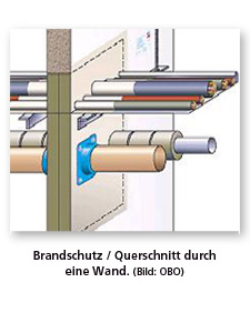 Brandschutz mit Wandquerschnitt.